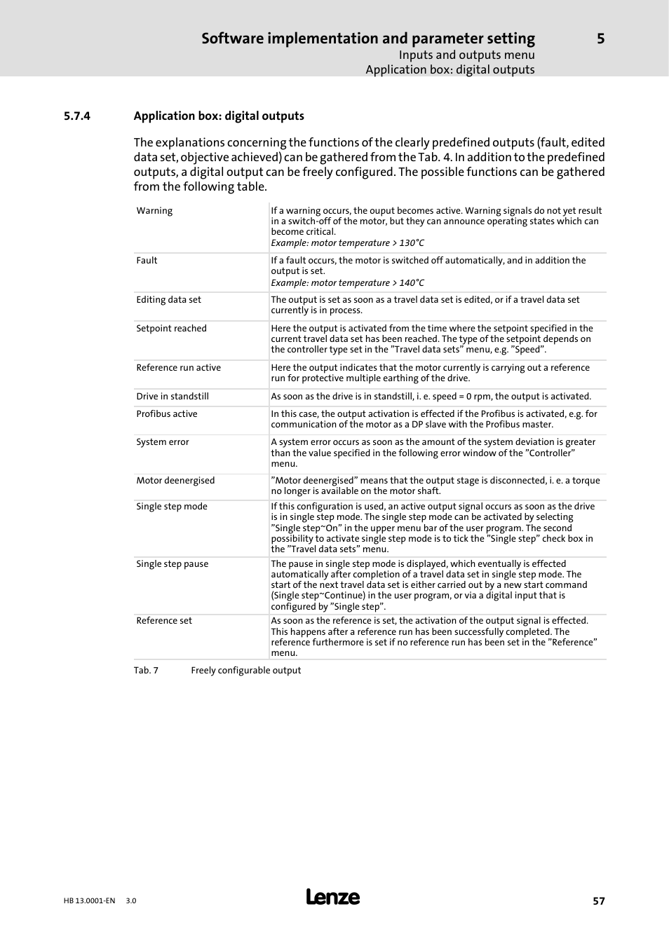 4 application box: digital outputs, Application box: digital outputs, Software implementation and parameter setting | Lenze 931W User Manual | Page 57 / 78