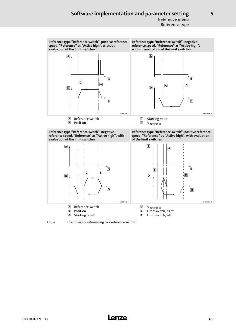 Software implementation and parameter setting | Lenze 931W User Manual | Page 65 / 78