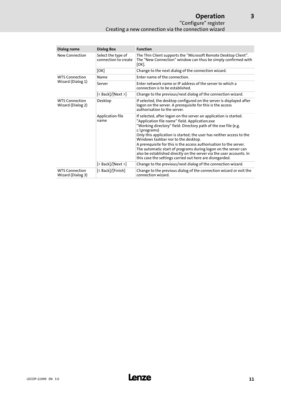 Operation | Lenze IPC Operating System Windows CE Thin Client User Manual | Page 11 / 26