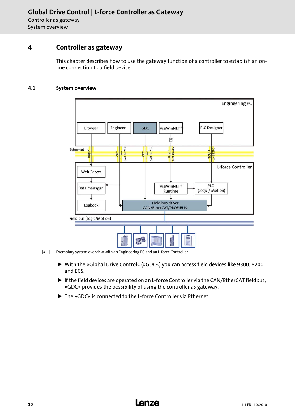 4 controller as gateway, 1 system overview, Controller as gateway | 4controller as gateway | Lenze Global Drive Control (GDC) User Manual | Page 10 / 20