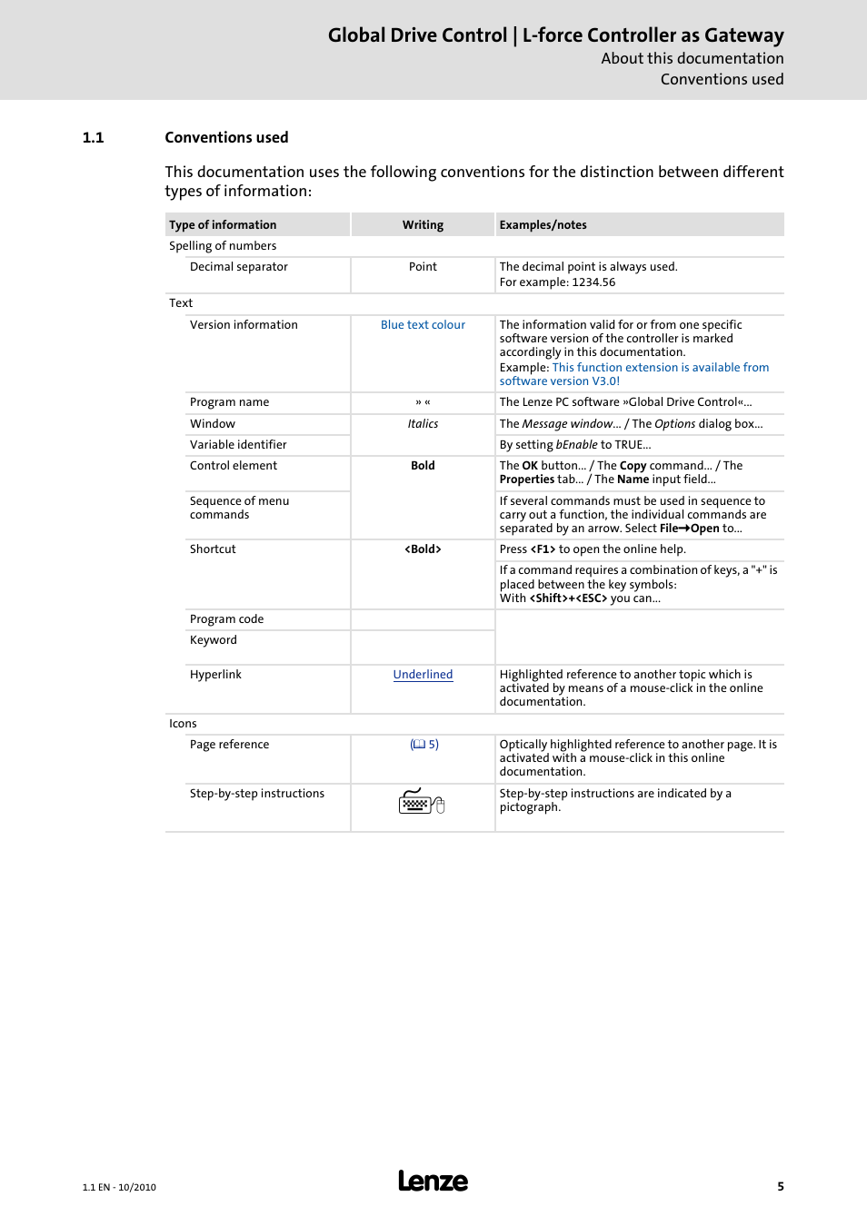 1 conventions used | Lenze Global Drive Control (GDC) User Manual | Page 5 / 20