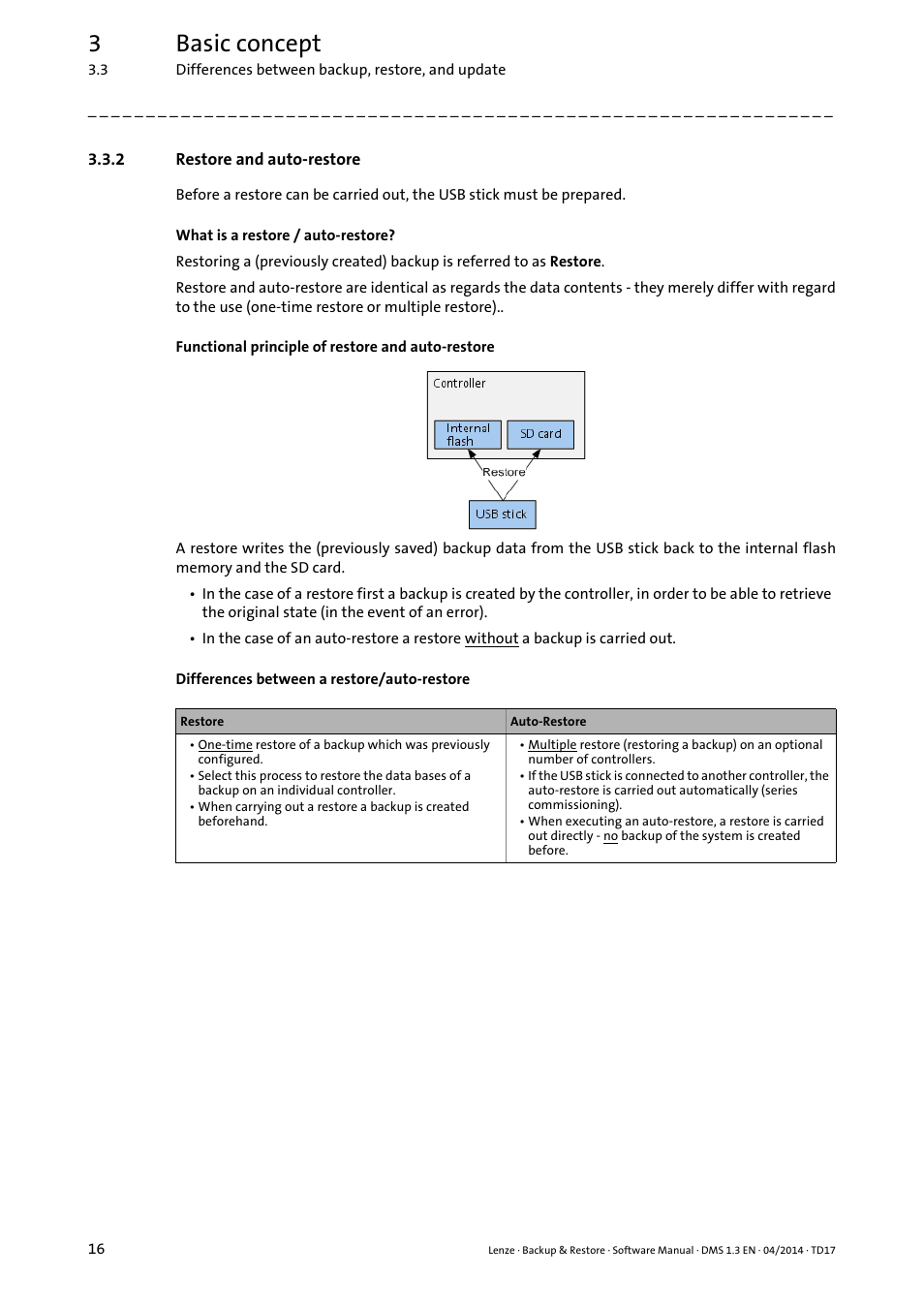 2 restore and auto-restore, 3basic concept | Lenze Backup & Restore Data saving and restoring User Manual | Page 16 / 43