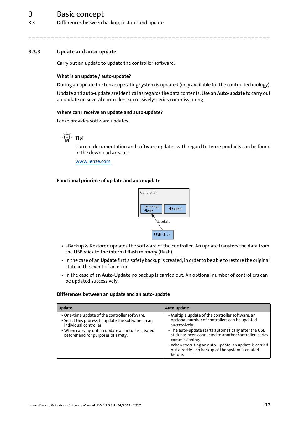 3 update and auto-update, 3basic concept | Lenze Backup & Restore Data saving and restoring User Manual | Page 17 / 43