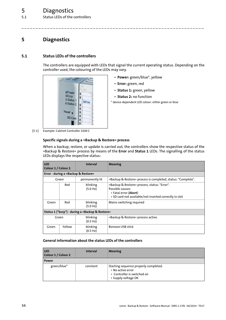 5 diagnostics, 1 status leds of the controllers, Diagnostics | 5diagnostics | Lenze Backup & Restore Data saving and restoring User Manual | Page 34 / 43