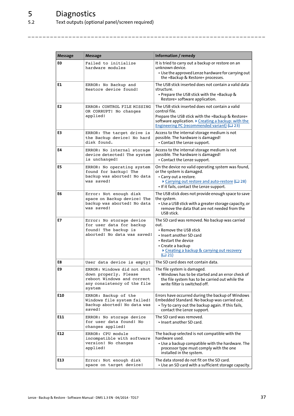 5diagnostics | Lenze Backup & Restore Data saving and restoring User Manual | Page 37 / 43