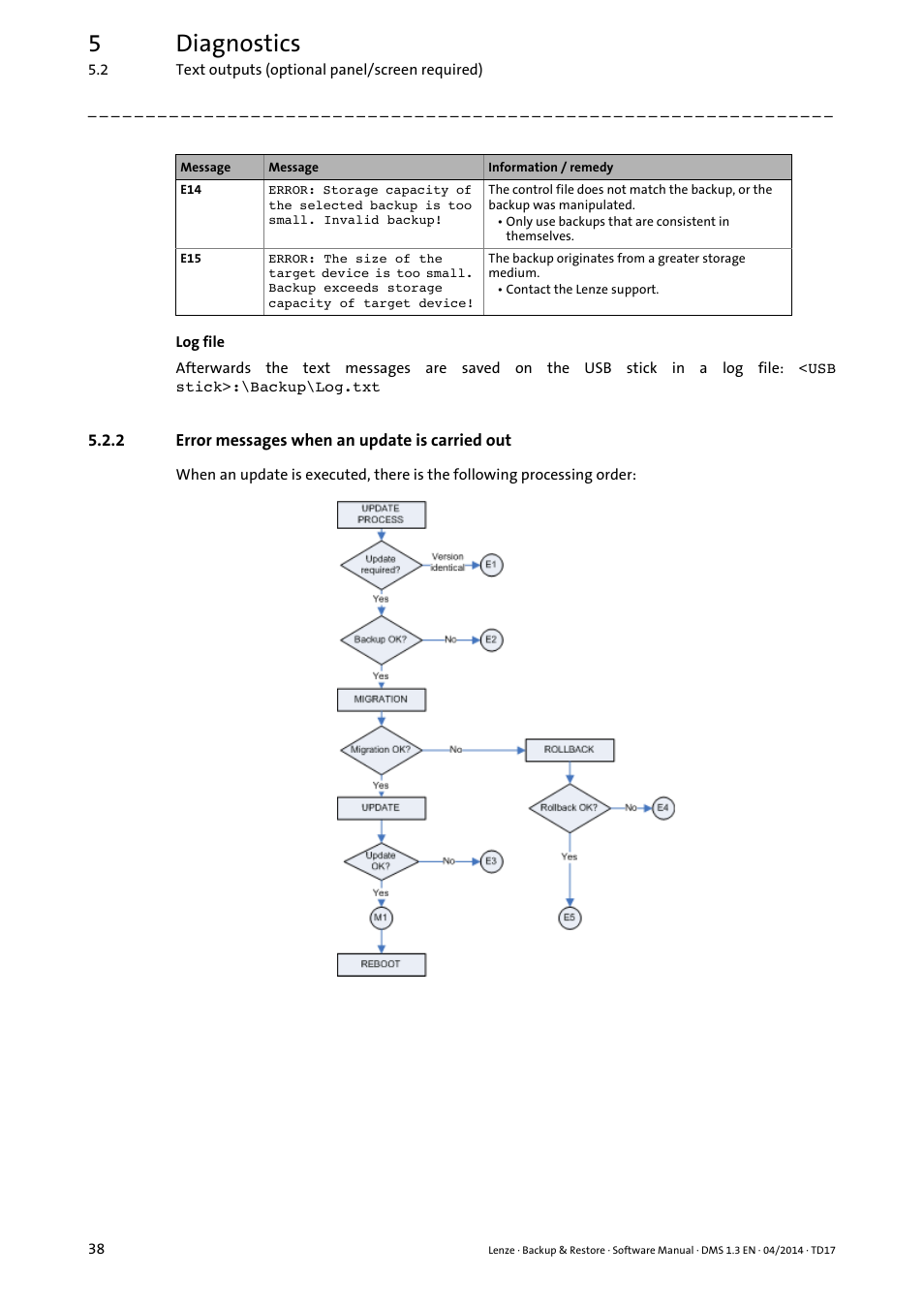 2 error messages when an update is carried out, 5diagnostics | Lenze Backup & Restore Data saving and restoring User Manual | Page 38 / 43