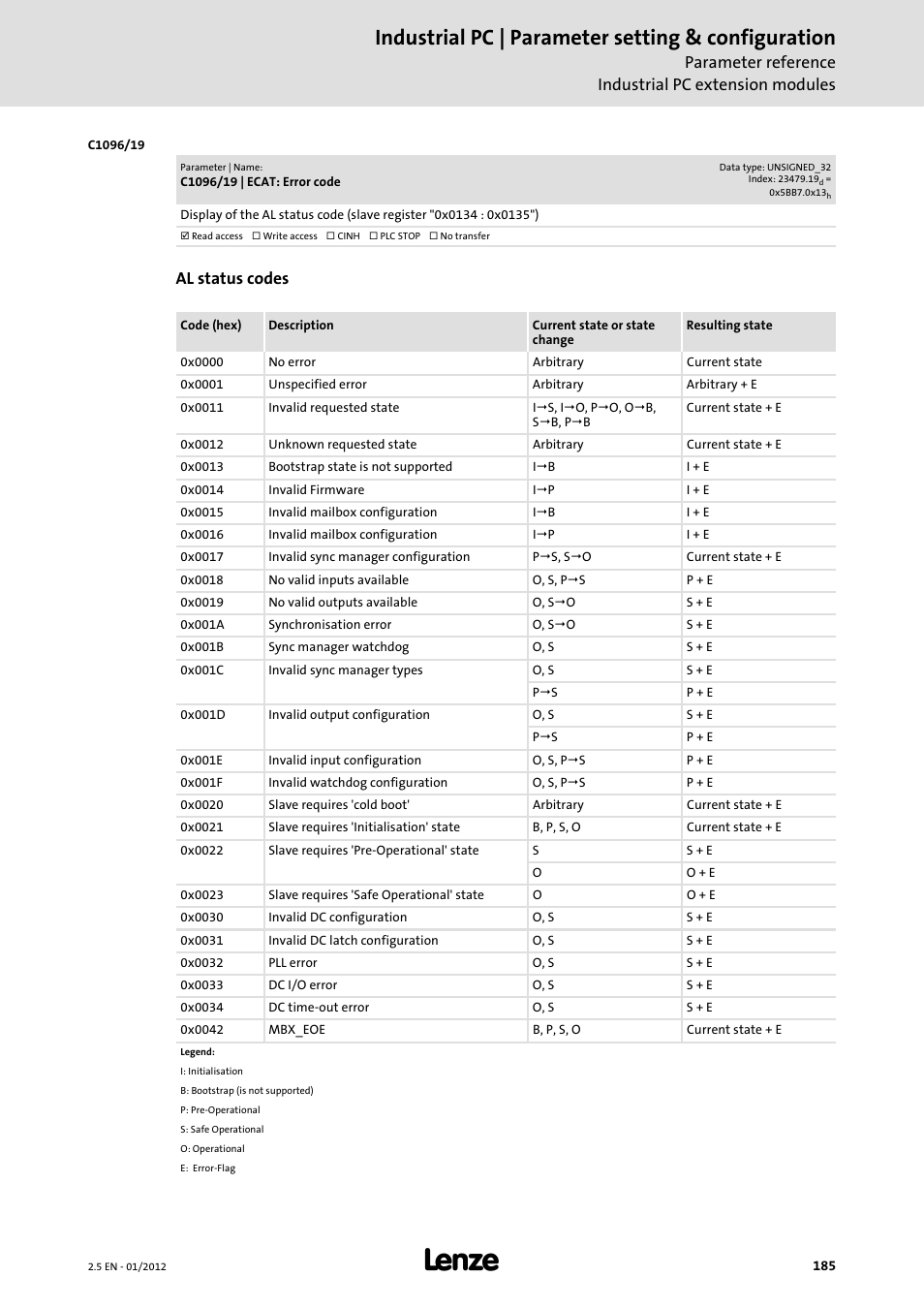 Industrial pc | parameter setting & configuration, Al status codes | Lenze PC-based Automation Industrial PC User Manual | Page 185 / 226