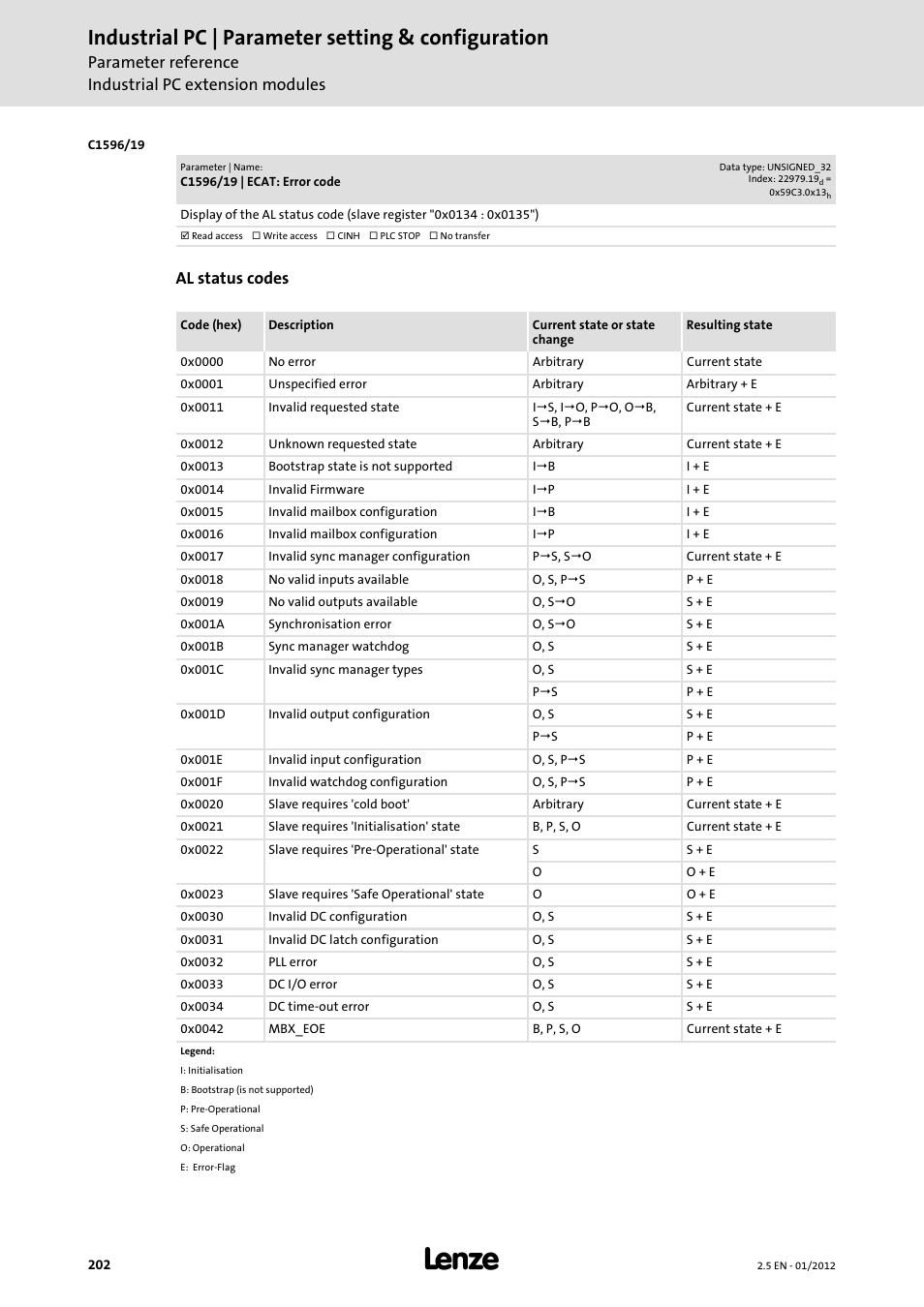 Industrial pc | parameter setting & configuration, Al status codes | Lenze PC-based Automation Industrial PC User Manual | Page 202 / 226