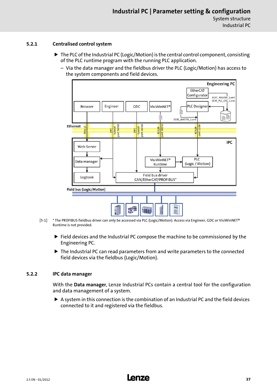 1 centralised control system, 2 ipc data manager, Ipc data manager | Industrial pc | parameter setting & configuration | Lenze PC-based Automation Industrial PC User Manual | Page 37 / 226