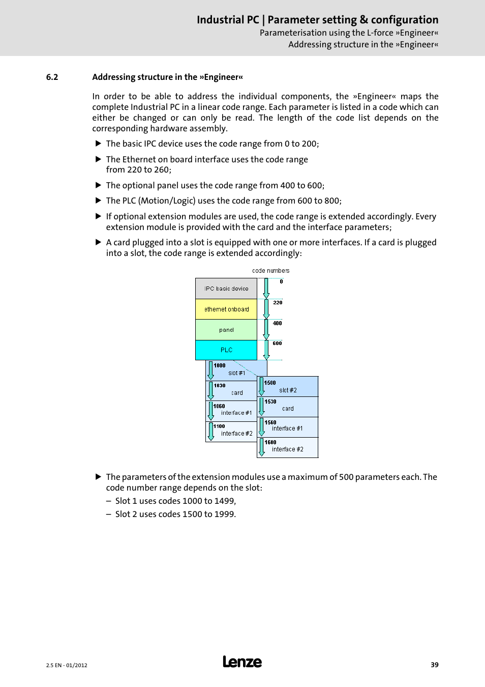 2 addressing structure in the »engineer, Industrial pc | parameter setting & configuration | Lenze PC-based Automation Industrial PC User Manual | Page 39 / 226