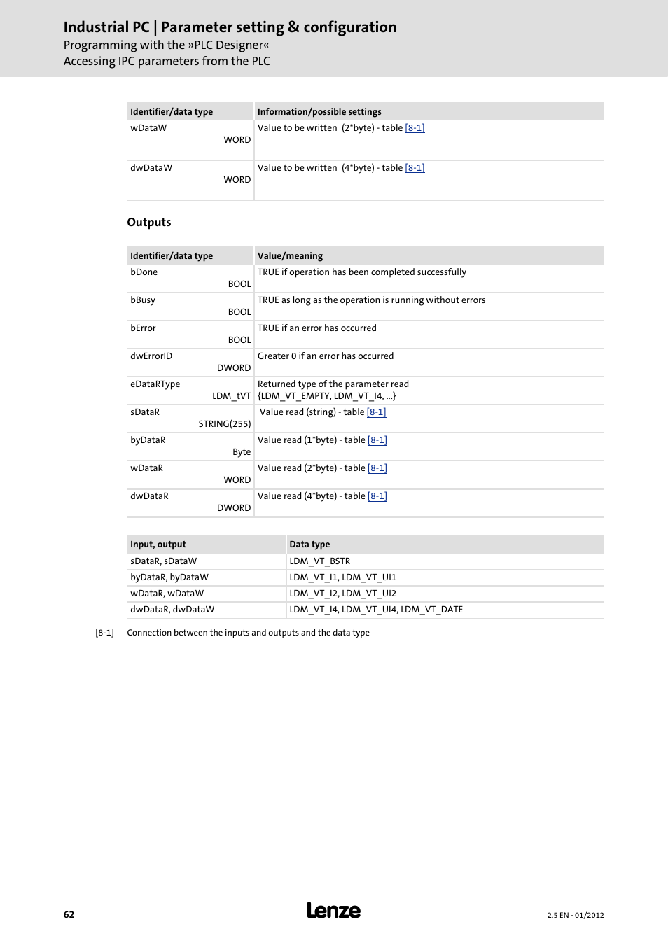 Industrial pc | parameter setting & configuration | Lenze PC-based Automation Industrial PC User Manual | Page 62 / 226