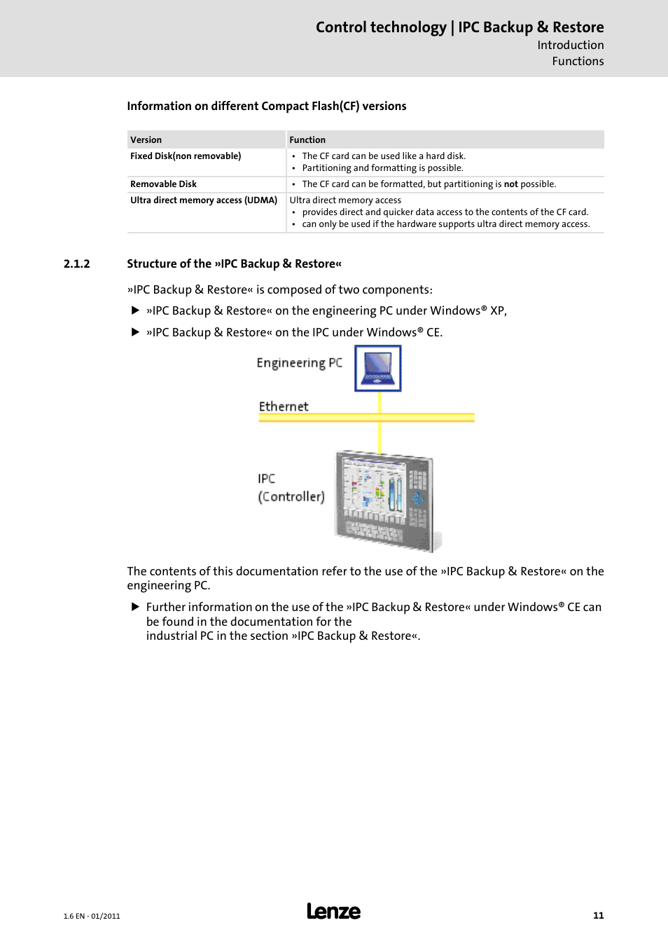 2 structure of the »ipc backup & restore, Control technology | ipc backup & restore | Lenze Backup + Restore__Backup+Restore (PC-based) User Manual | Page 11 / 40