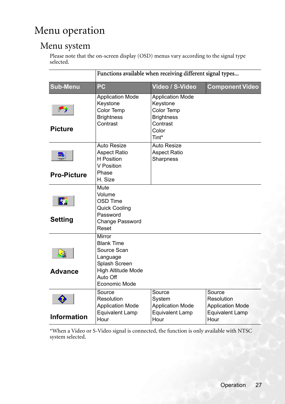 Menu operation, Menu system | BenQ MP620p User Manual | Page 33 / 55