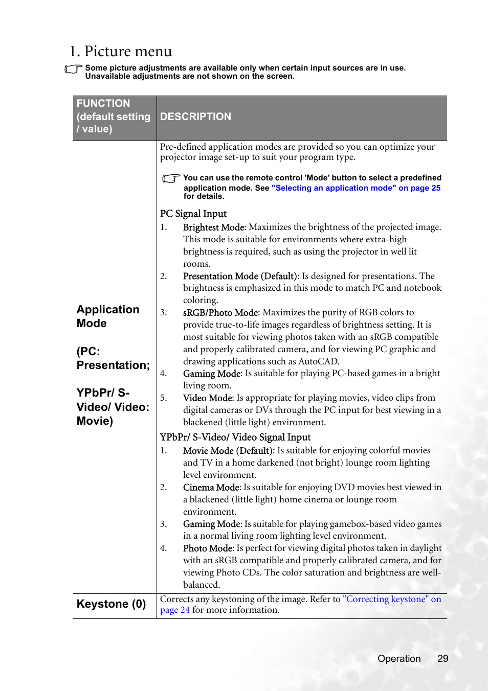 Picture menu | BenQ MP620p User Manual | Page 35 / 55