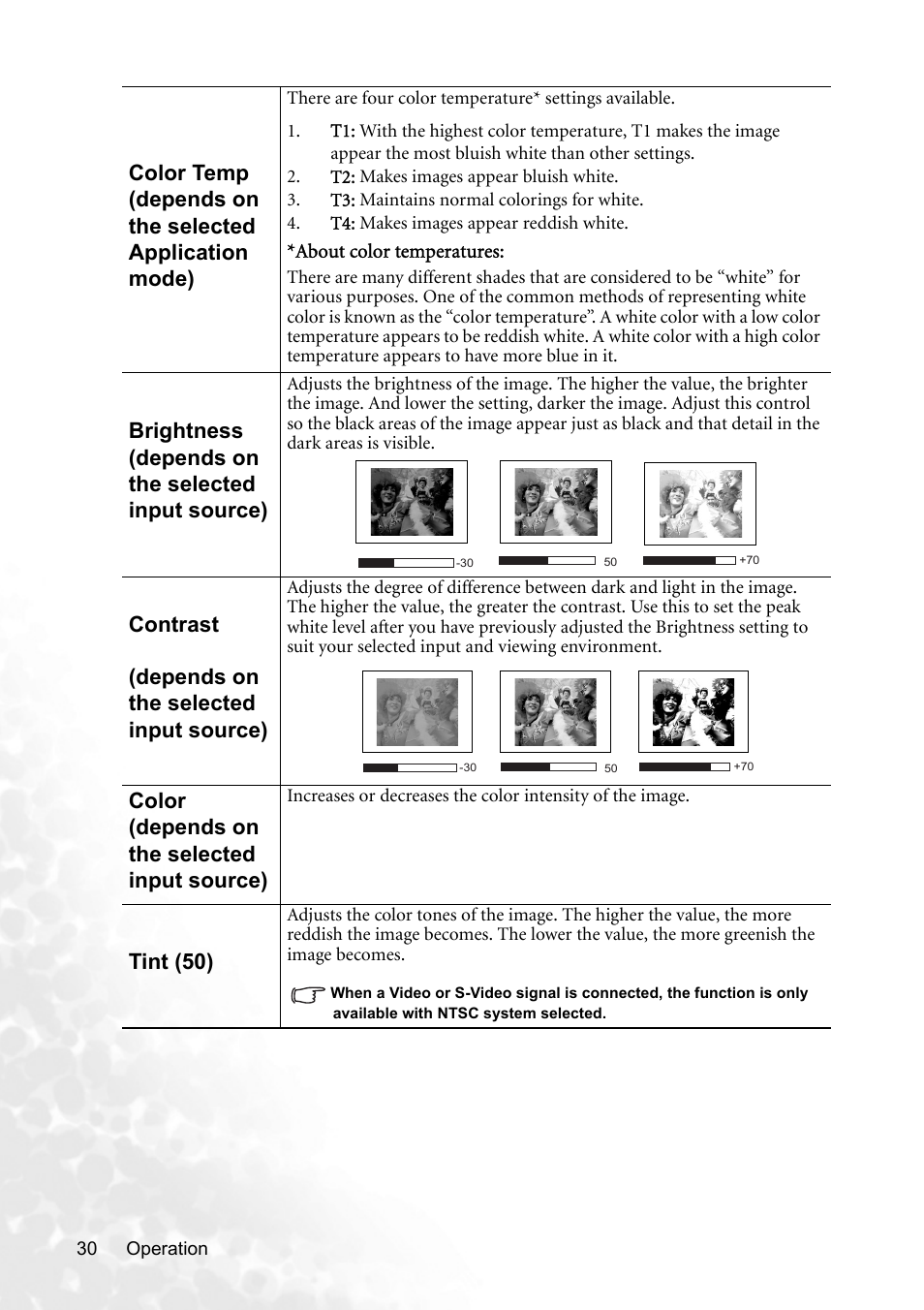 Brightness (depends on the selected input source), Contrast (depends on the selected input source), Color (depends on the selected input source) | Tint (50) | BenQ MP620p User Manual | Page 36 / 55