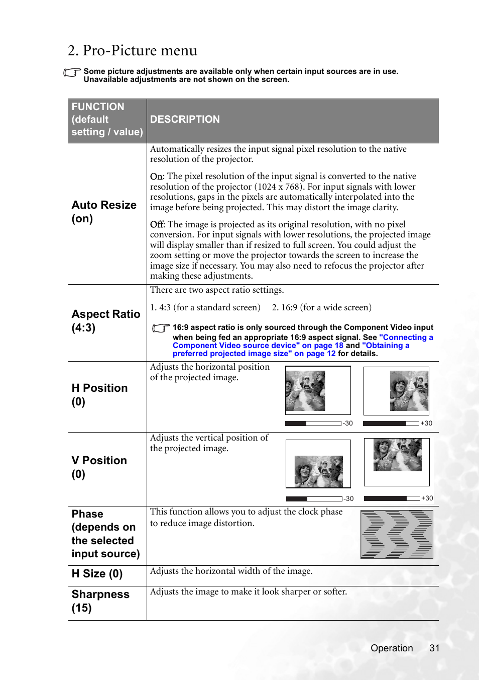 Pro-picture menu, Auto resize (on), Aspect ratio (4:3) | H position (0), V position (0), H size (0), Sharpness (15) | BenQ MP620p User Manual | Page 37 / 55