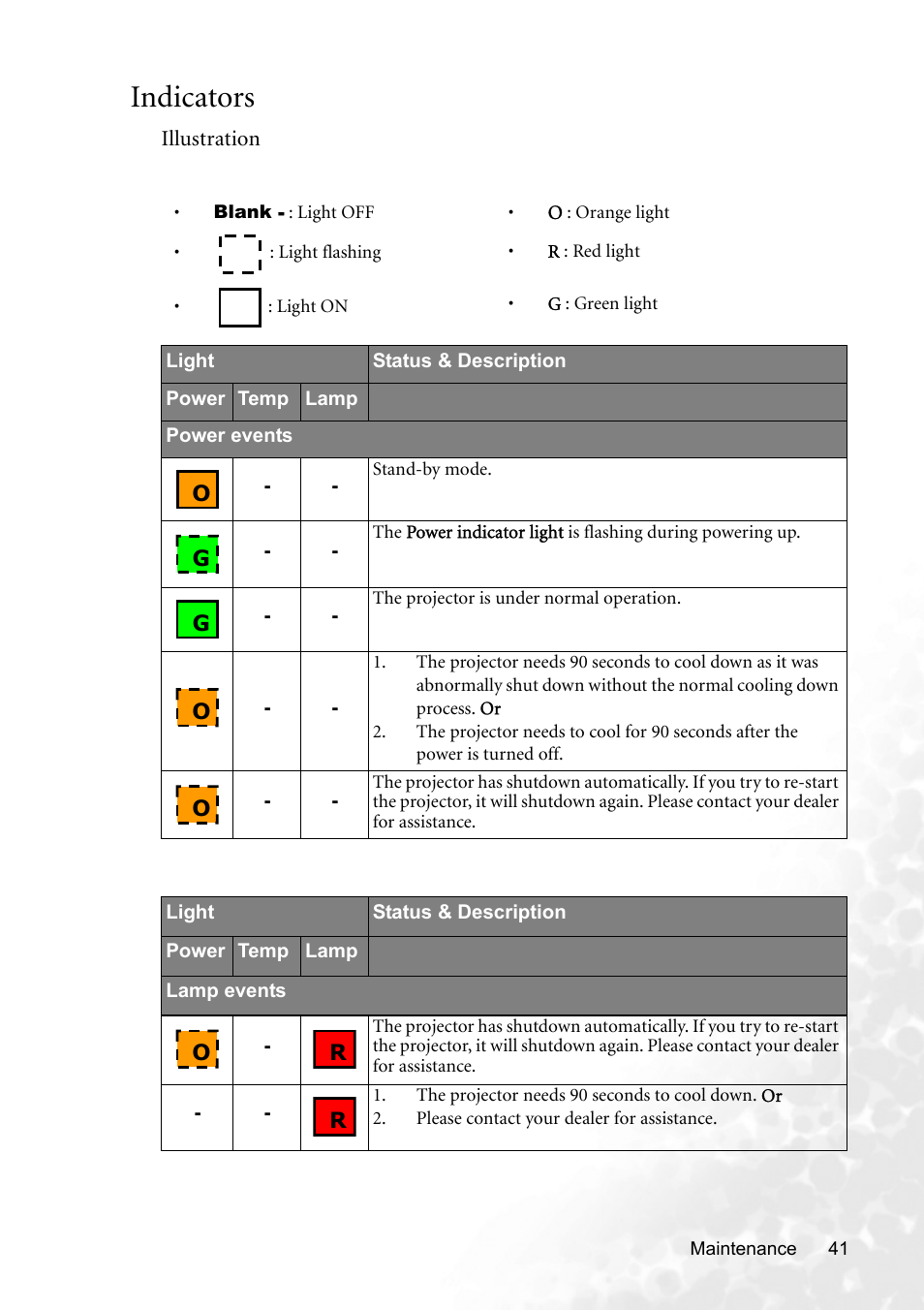 Indicators | BenQ MP620p User Manual | Page 47 / 55