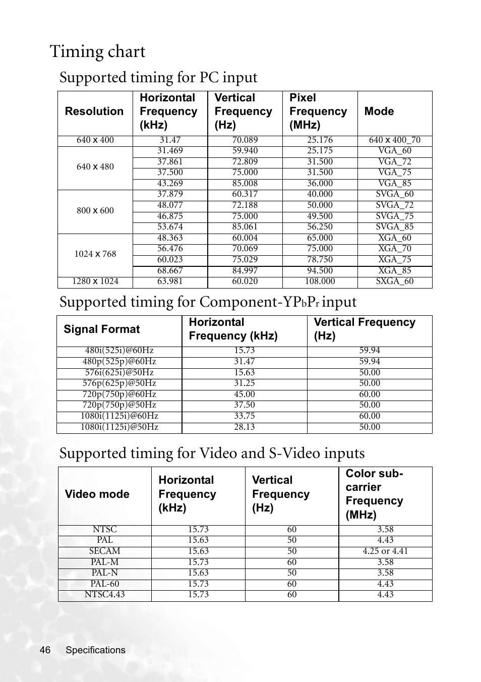 Timing chart, Supported timing for pc input, Supported timing for component-ypbpr input | Supported timing for video and s-video inputs | BenQ MP620p User Manual | Page 52 / 55