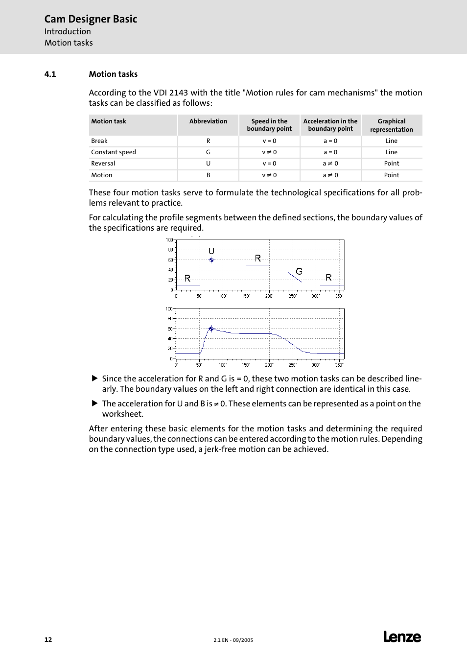1 motion tasks, Cam designer basic | Lenze Cam Designer Basic User Manual | Page 12 / 53