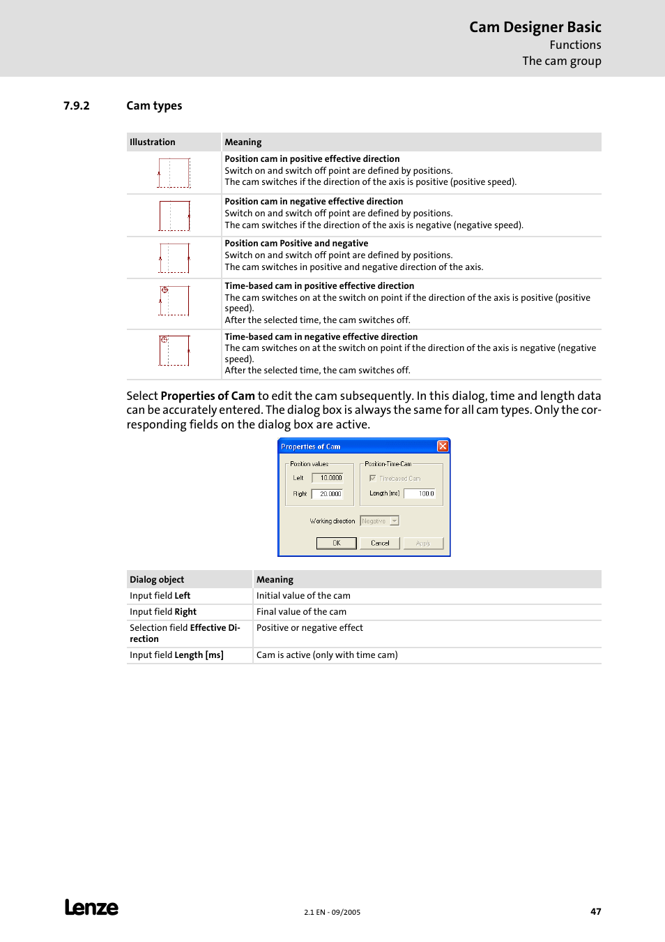2 cam types, Cam designer basic | Lenze Cam Designer Basic User Manual | Page 47 / 53