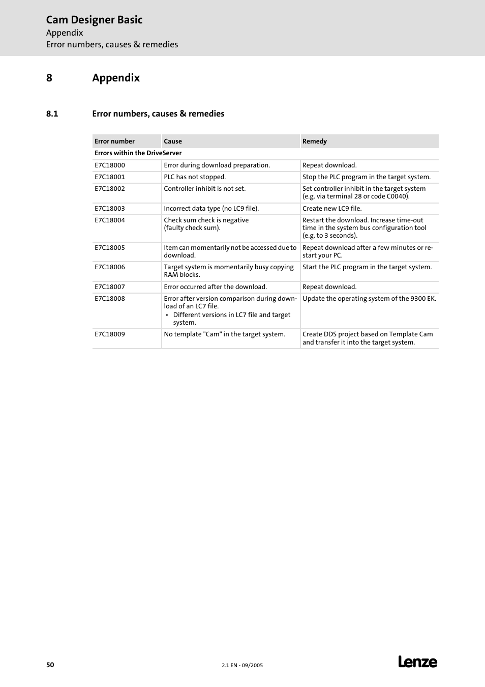 8 appendix, 1 error numbers, causes & remedies, Appendix | Cam designer basic, 8appendix | Lenze Cam Designer Basic User Manual | Page 50 / 53