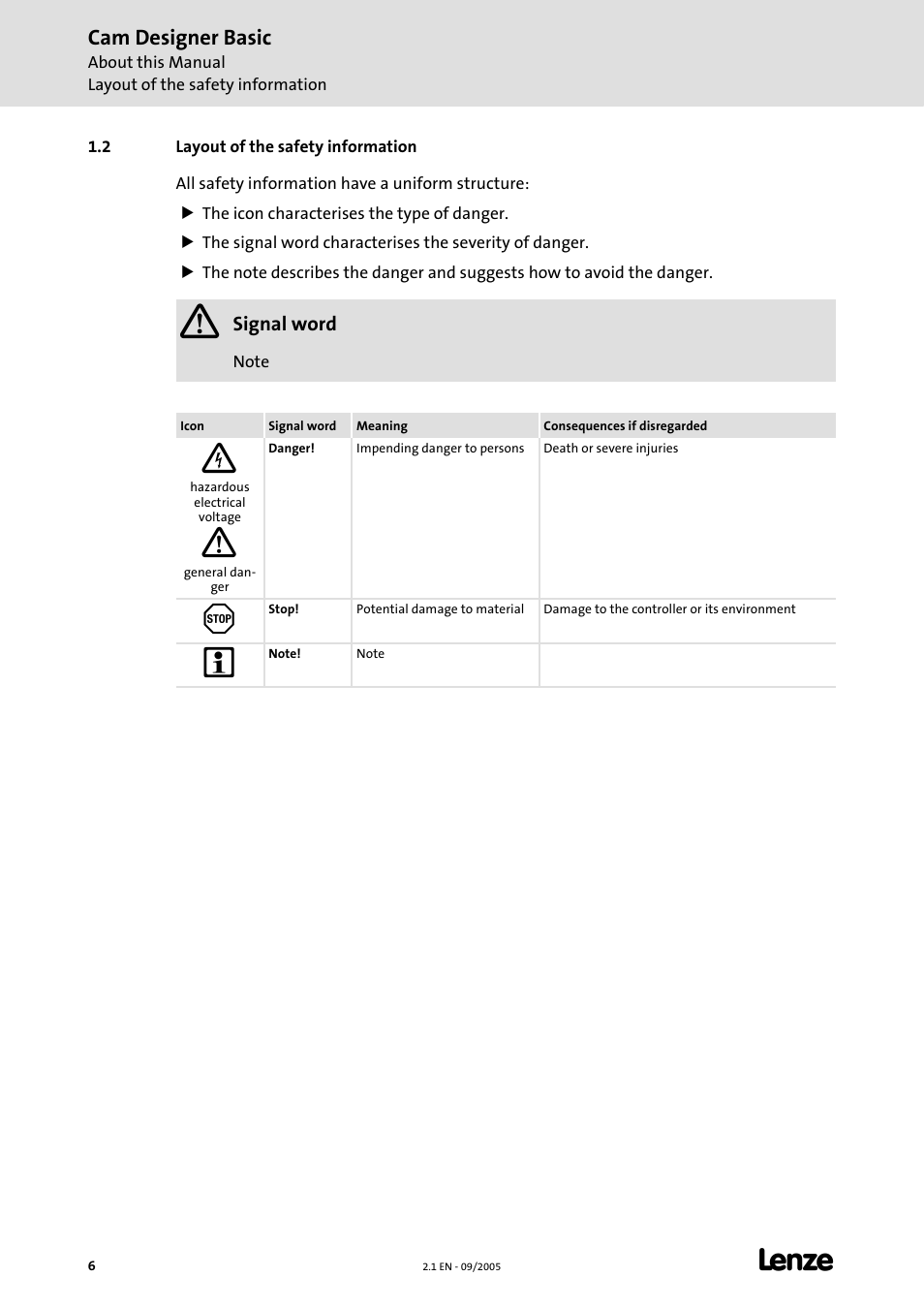 2 layout of the safety information, Layout of the safety information, Cam designer basic | Lenze Cam Designer Basic User Manual | Page 6 / 53