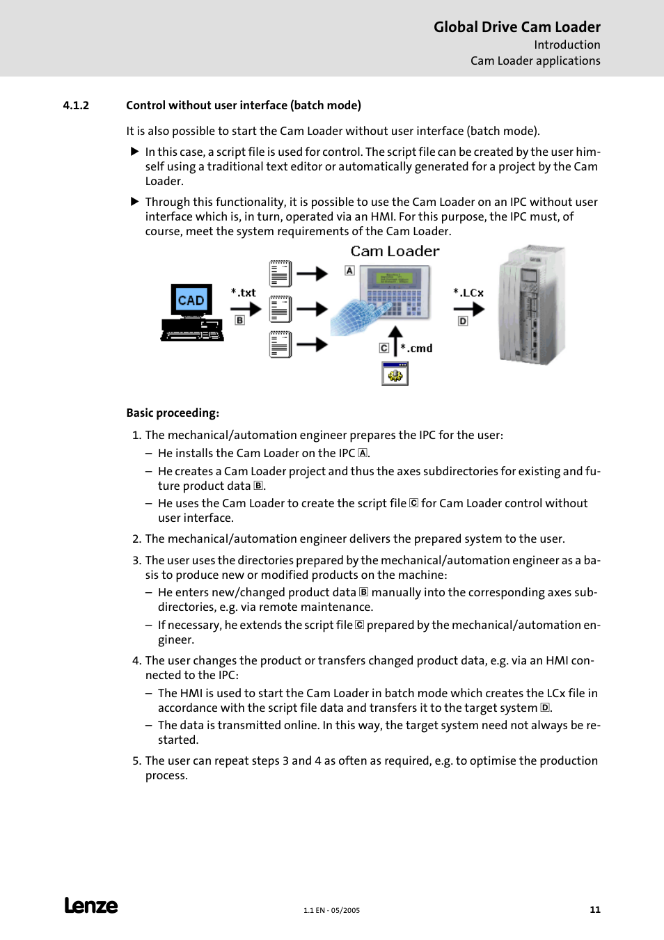 2 control without user interface (batch mode), 4control without user interface (batch mode), Global drive cam loader | Lenze Global Drive Cam Loader User Manual | Page 11 / 54