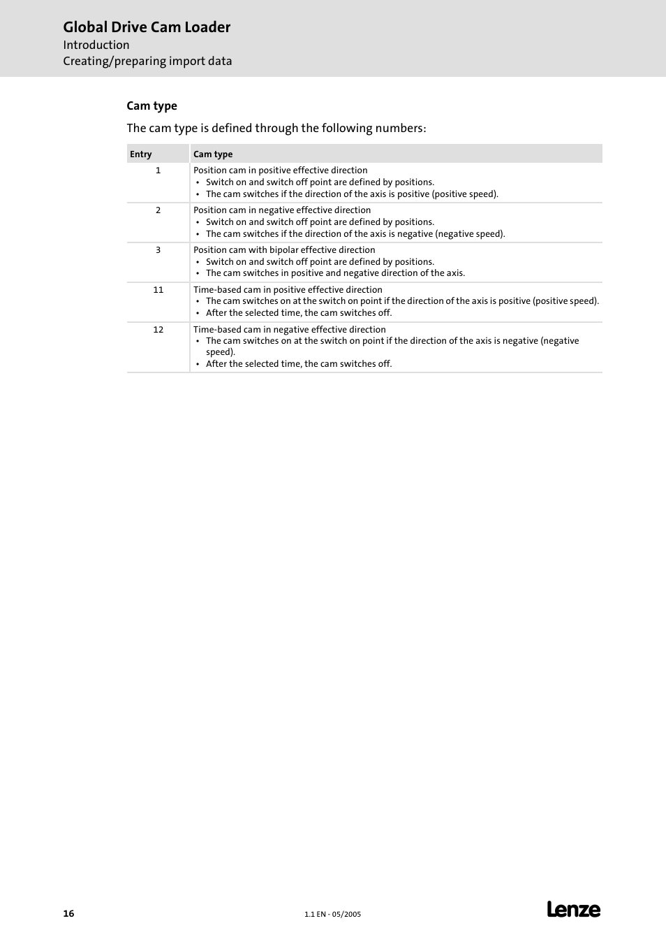 Global drive cam loader | Lenze Global Drive Cam Loader User Manual | Page 16 / 54