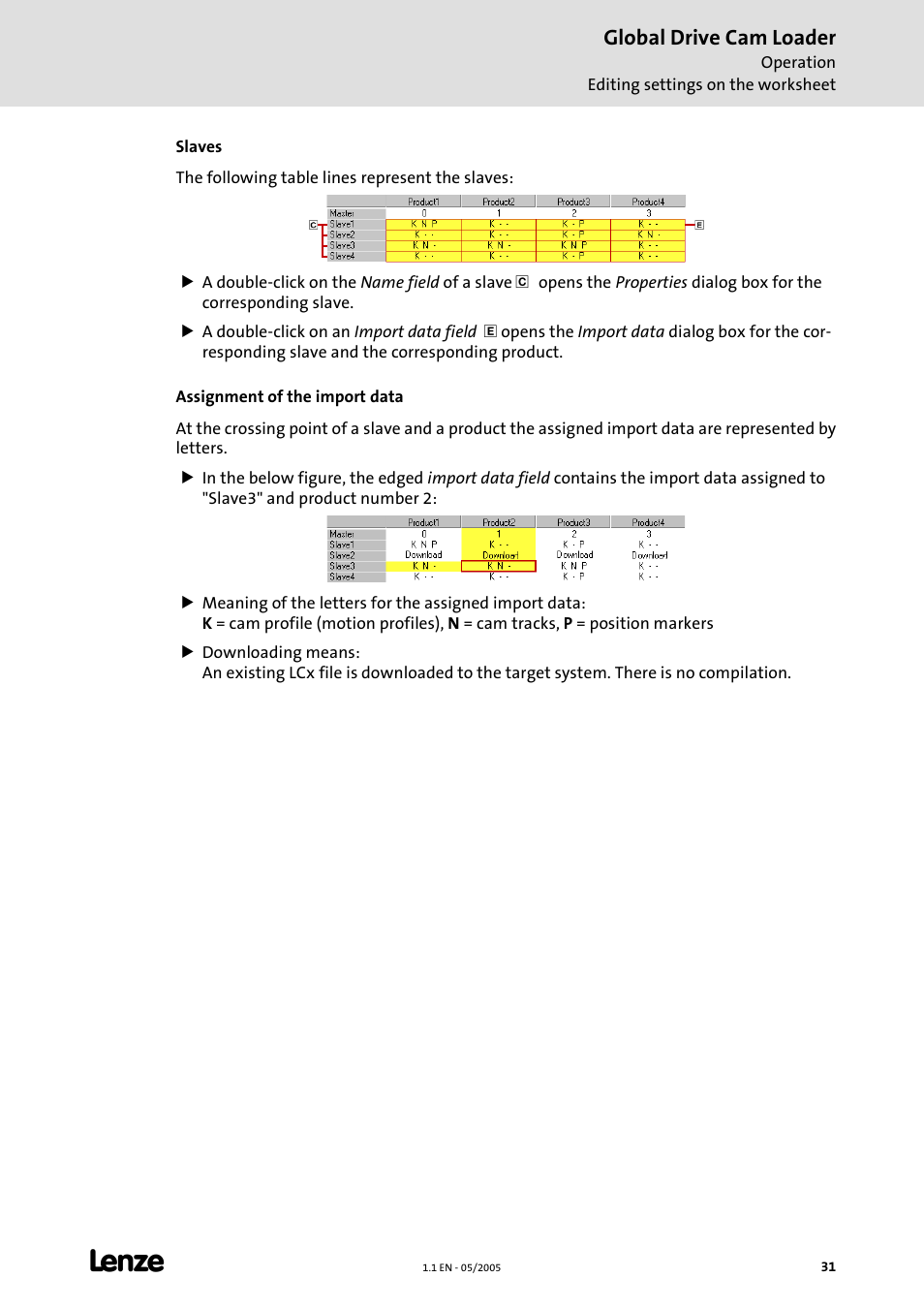 Global drive cam loader | Lenze Global Drive Cam Loader User Manual | Page 31 / 54