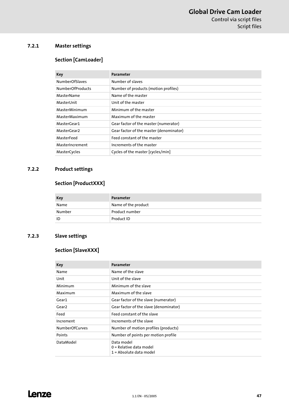 1 master settings, 2 product settings, 3 slave settings | Global drive cam loader | Lenze Global Drive Cam Loader User Manual | Page 47 / 54