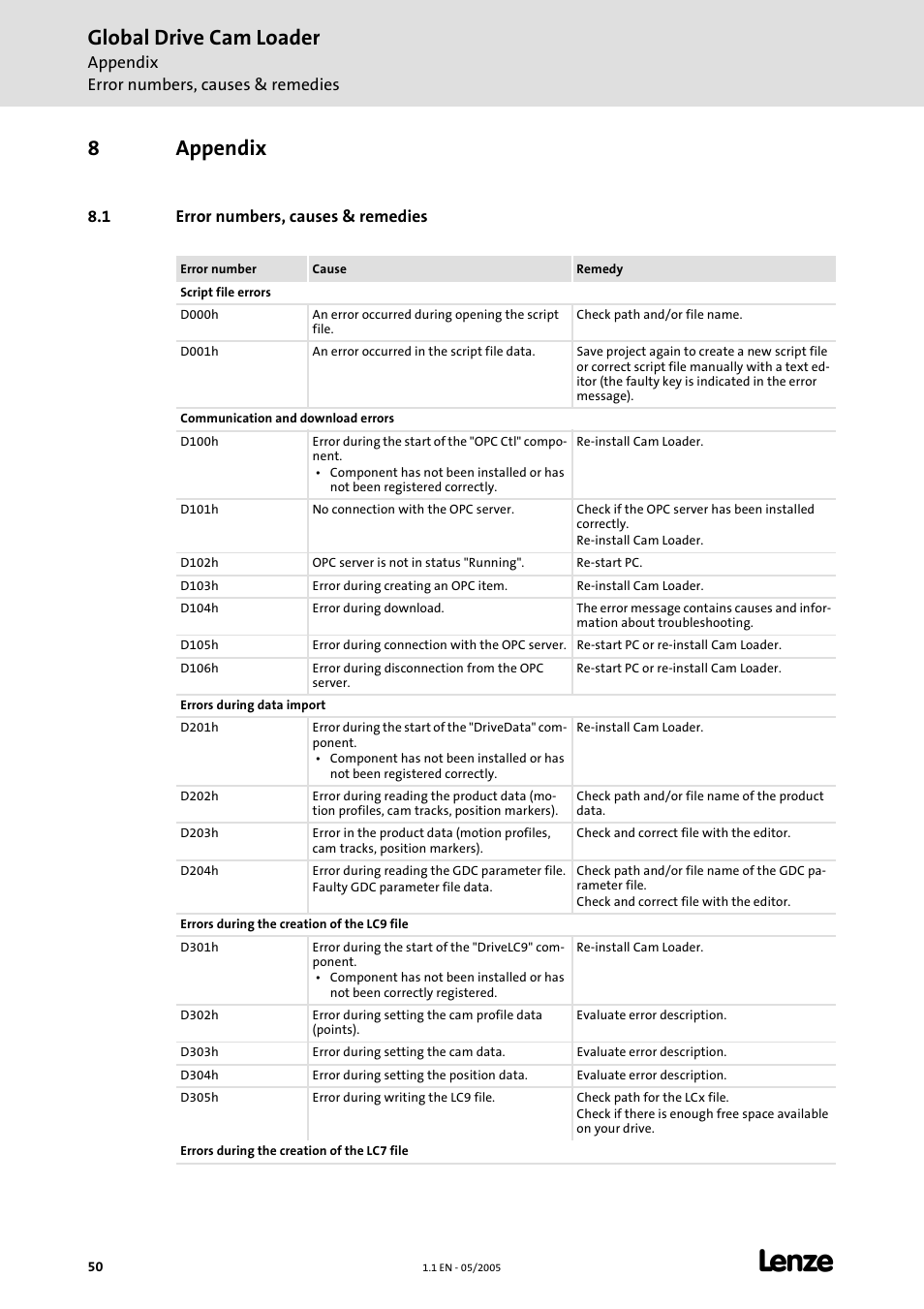 8 appendix, 1 error numbers, causes & remedies, Appendix | Global drive cam loader, 8appendix | Lenze Global Drive Cam Loader User Manual | Page 50 / 54