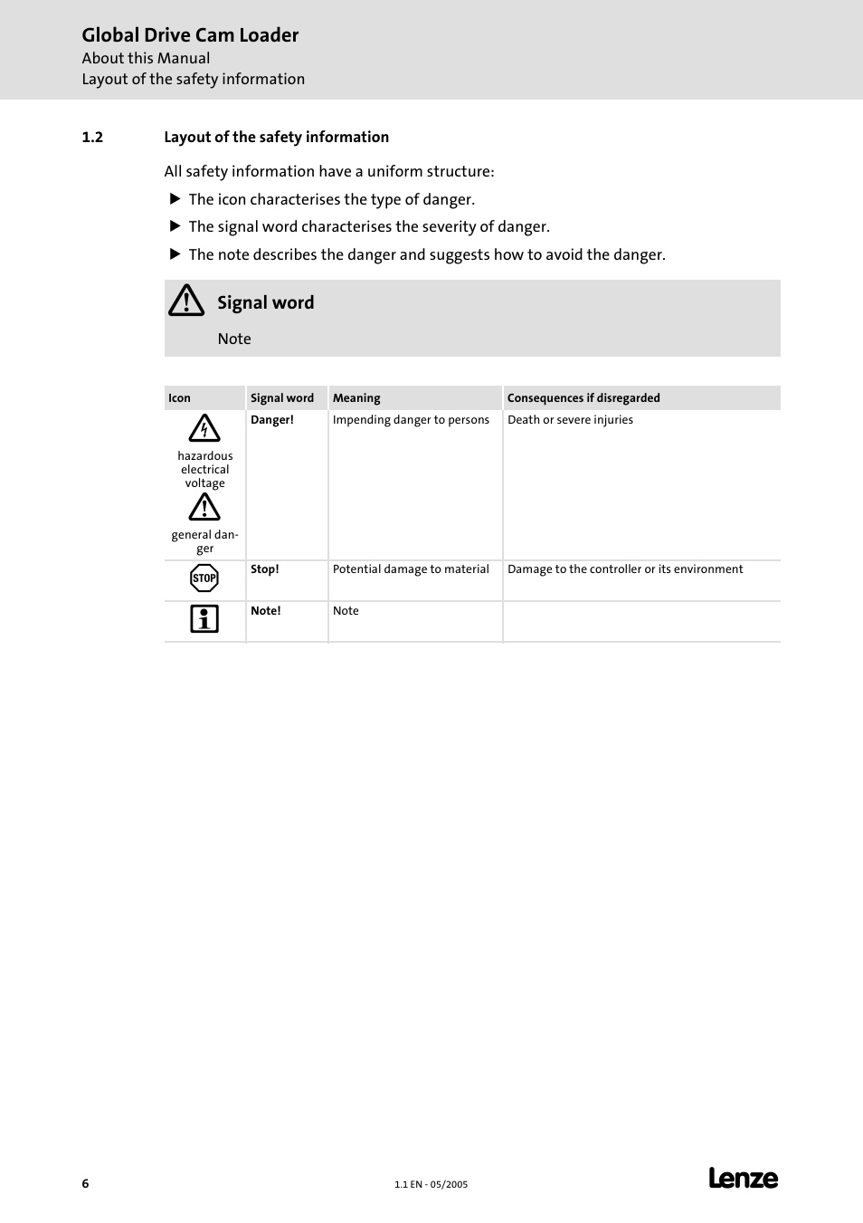 2 layout of the safety information, Global drive cam loader | Lenze Global Drive Cam Loader User Manual | Page 6 / 54