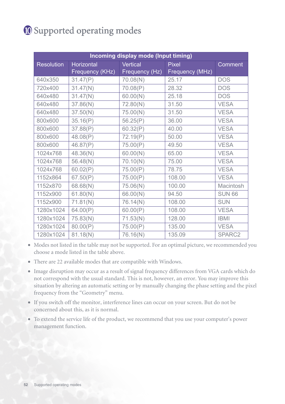 Supported operating modes | BenQ FP731 User Manual | Page 52 / 54