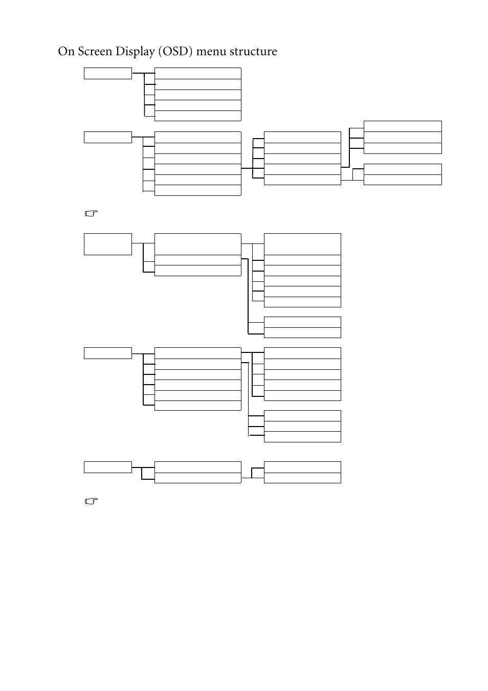 On screen display (osd) menu structure | BenQ FP241VW User Manual | Page 24 / 47
