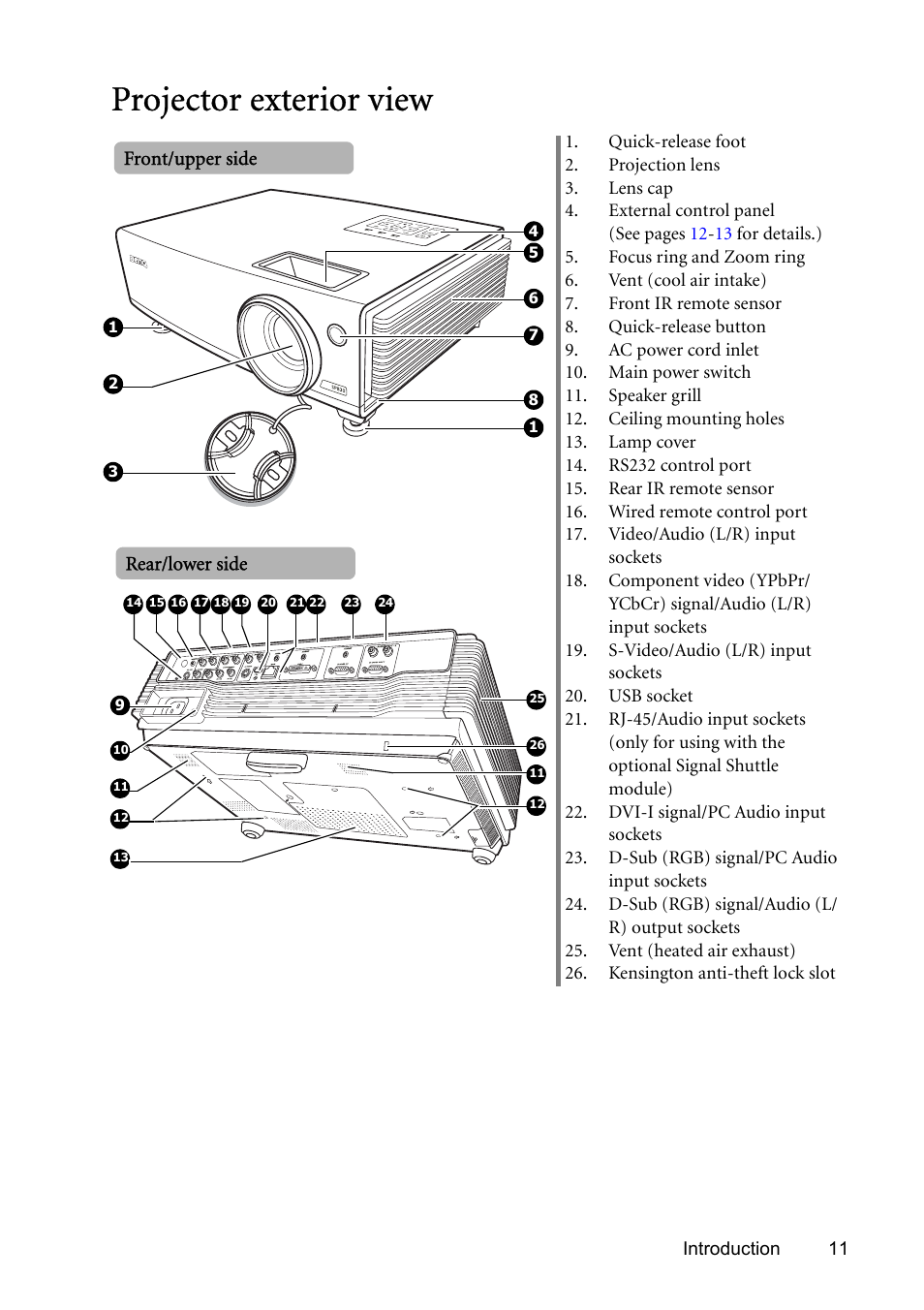 Projector exterior view | BenQ SP831 User Manual | Page 11 / 80