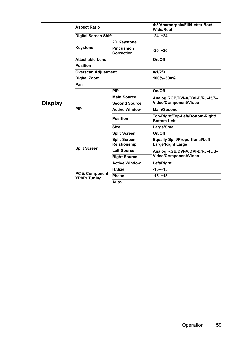 Display, Operation 59 | BenQ SP831 User Manual | Page 59 / 80