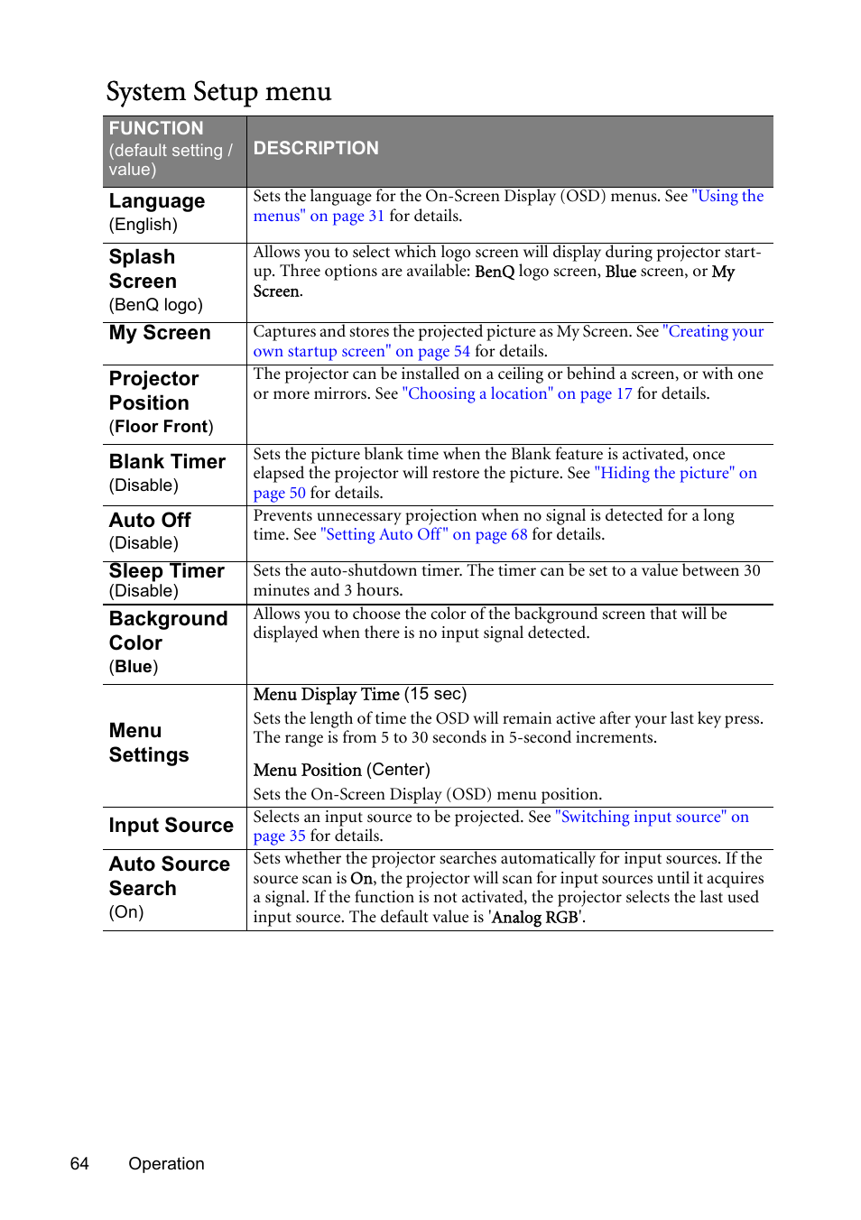 System setup menu | BenQ SP831 User Manual | Page 64 / 80