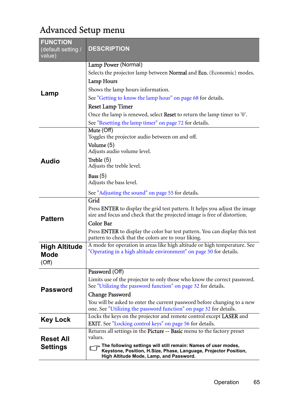 Advanced setup menu, Advanced setup, For de | BenQ SP831 User Manual | Page 65 / 80
