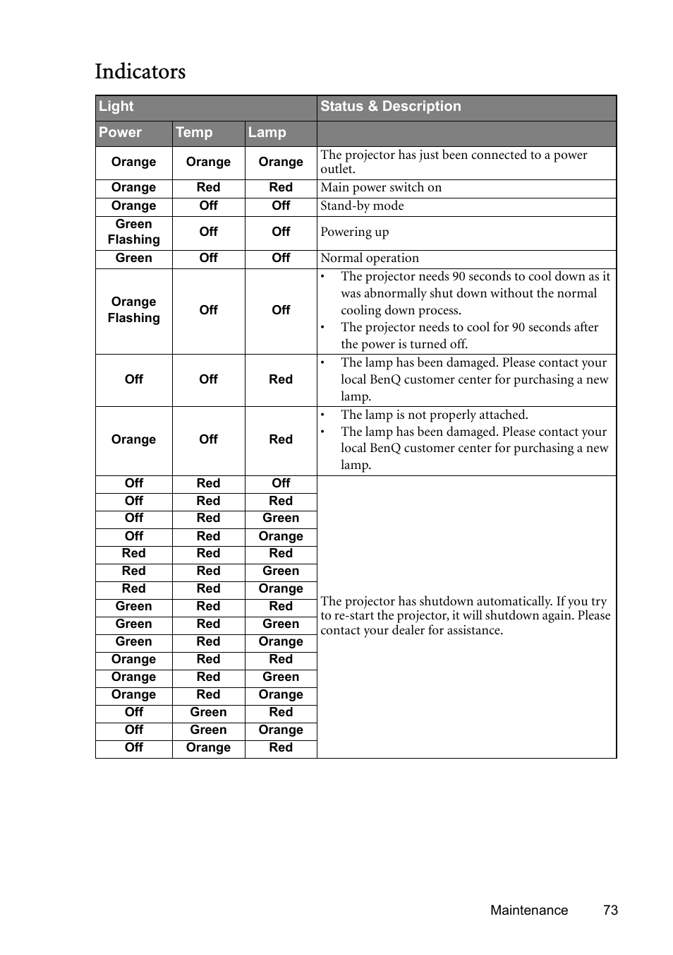 Indicators, Indicators" on | BenQ SP831 User Manual | Page 73 / 80