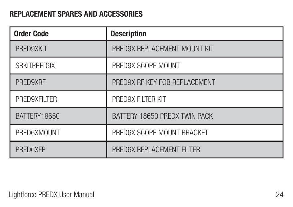 Lightforce PRED9X FIREARM MOUNTED LIGHT User Manual | Page 25 / 28