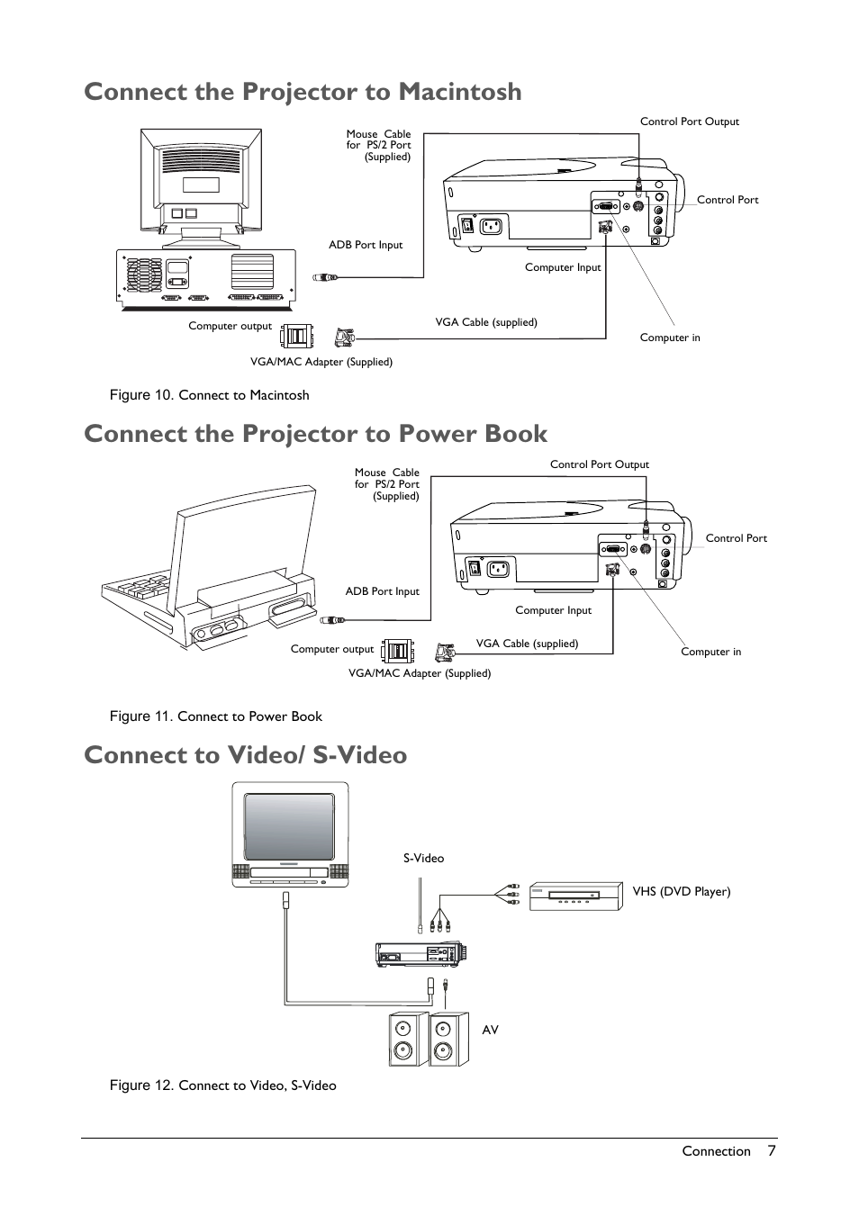 Connect the projector to macintosh, Figure 10. connect to macintosh, Connect the projector to power book | Figure 11. connect to power book, Connect to video/ s-video, Figure 12. connect to video, s-video | BenQ Professional VP150X User Manual | Page 11 / 24