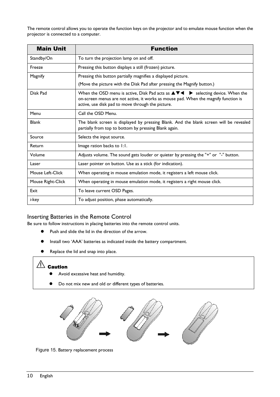 Main unit, Function, Inserting batteries in the remote control | Figure 15. battery replacement process | BenQ Professional VP150X User Manual | Page 14 / 24