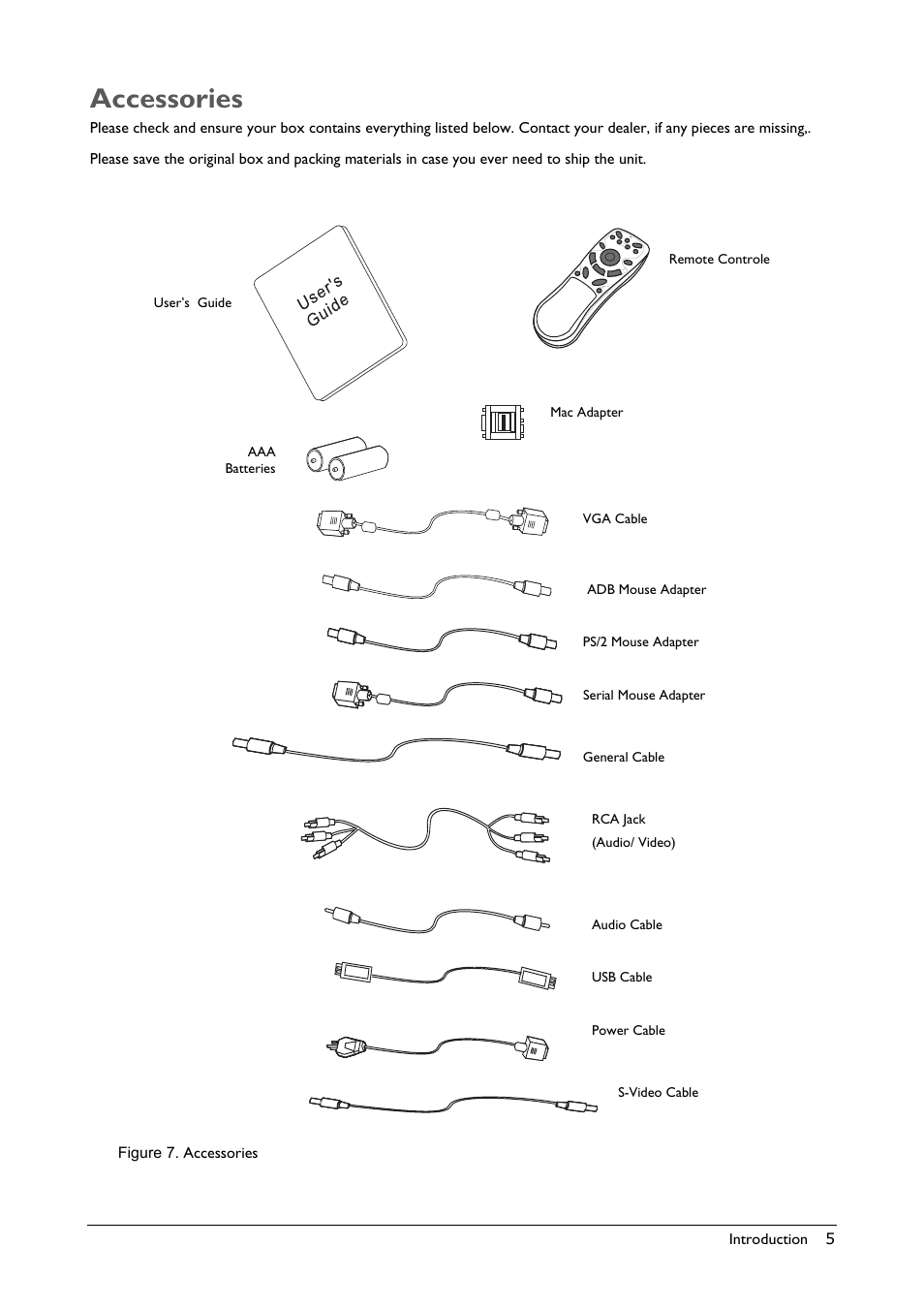 Accessories, Figure 7. accessories | BenQ Professional VP150X User Manual | Page 9 / 24