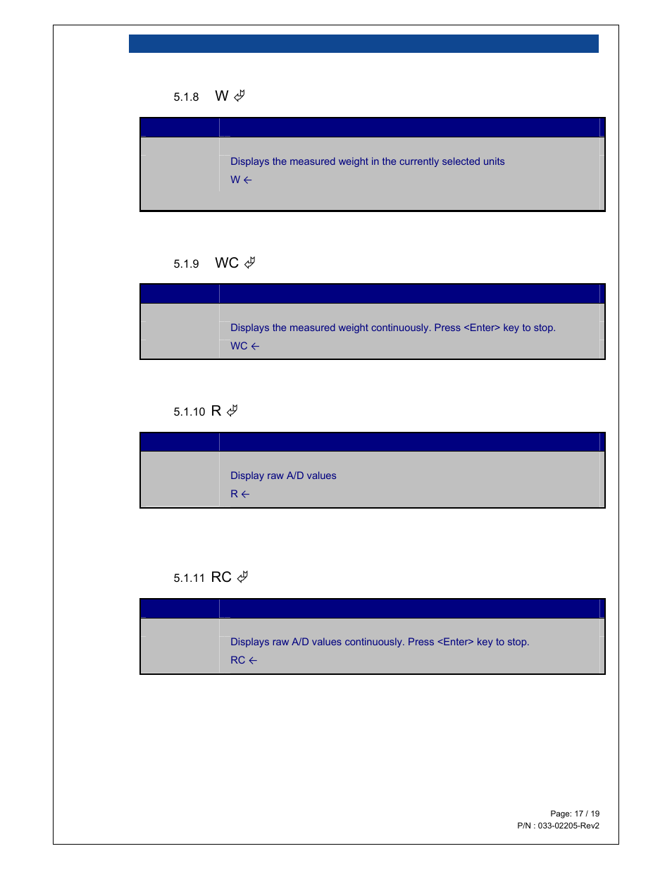 Loadstar Sensors DI-100U Digital Load Cell Interface Manual User Manual | Page 17 / 19