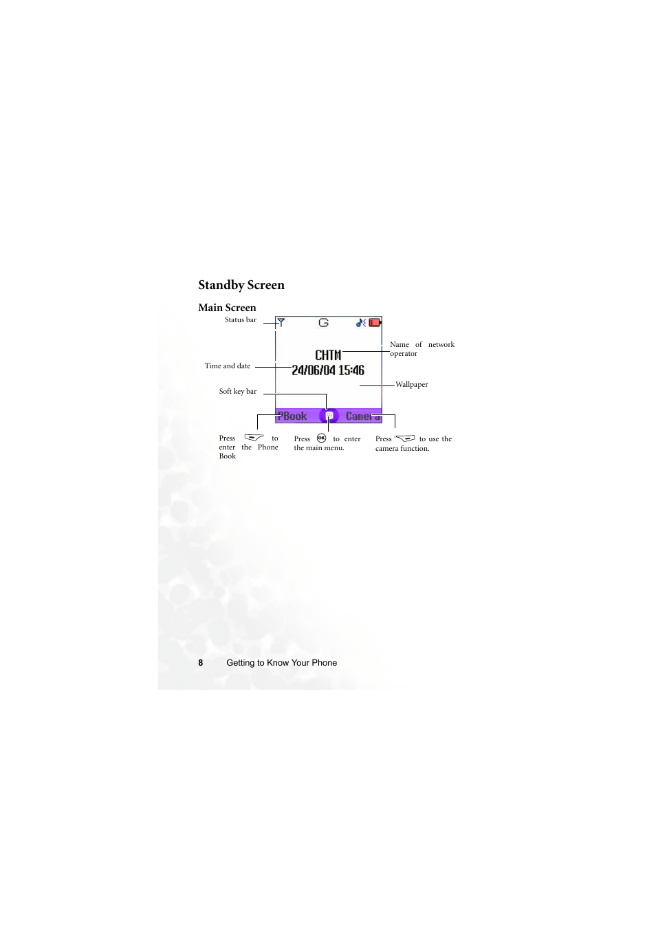 Standby screen, Main screen | BenQ M300 User Manual | Page 22 / 138