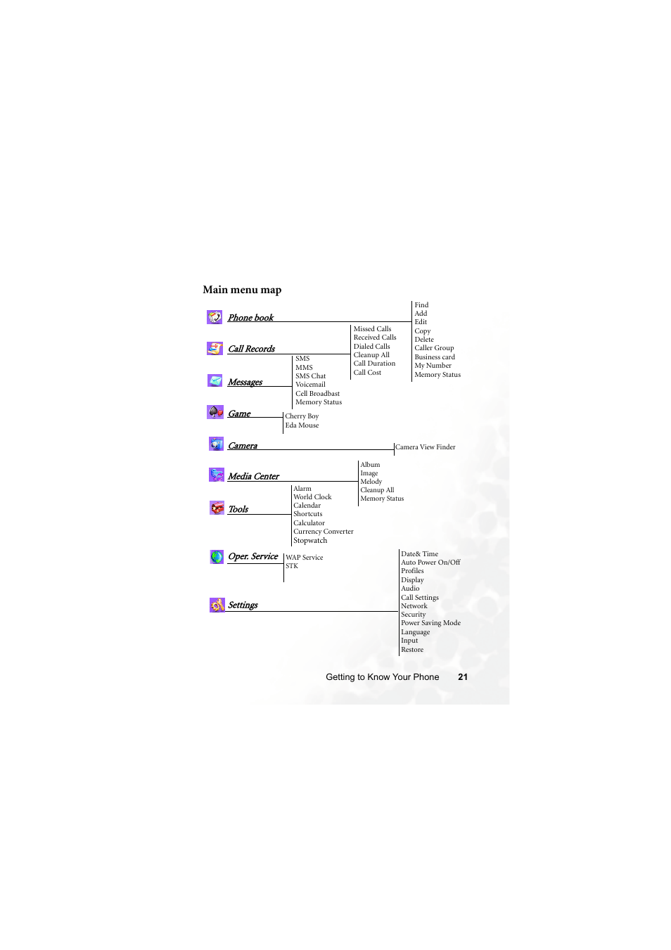 Main menu map | BenQ M300 User Manual | Page 35 / 138