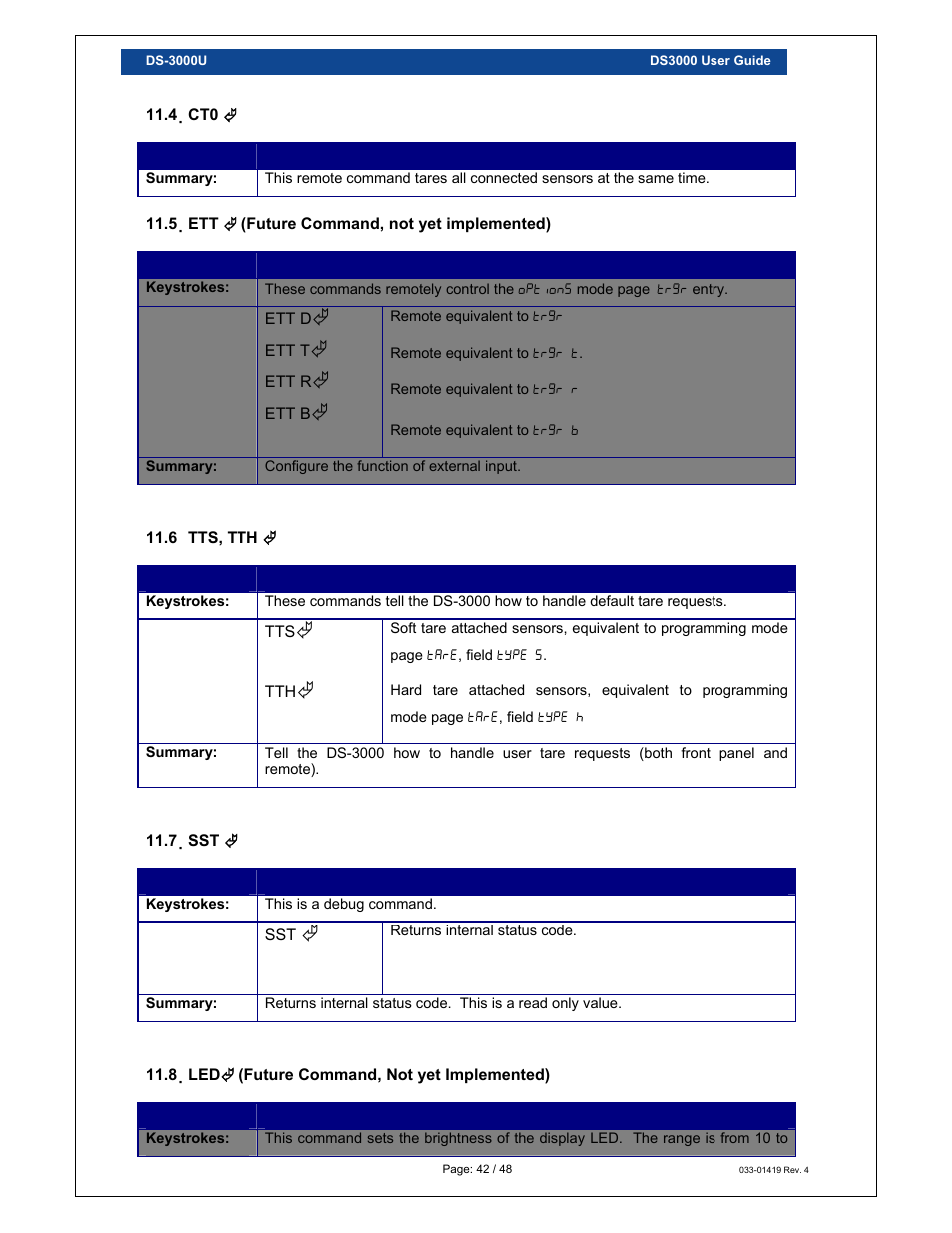 Loadstar Sensors DS-3000 Digital Load Cell Display & Controller User Manual | Page 42 / 48