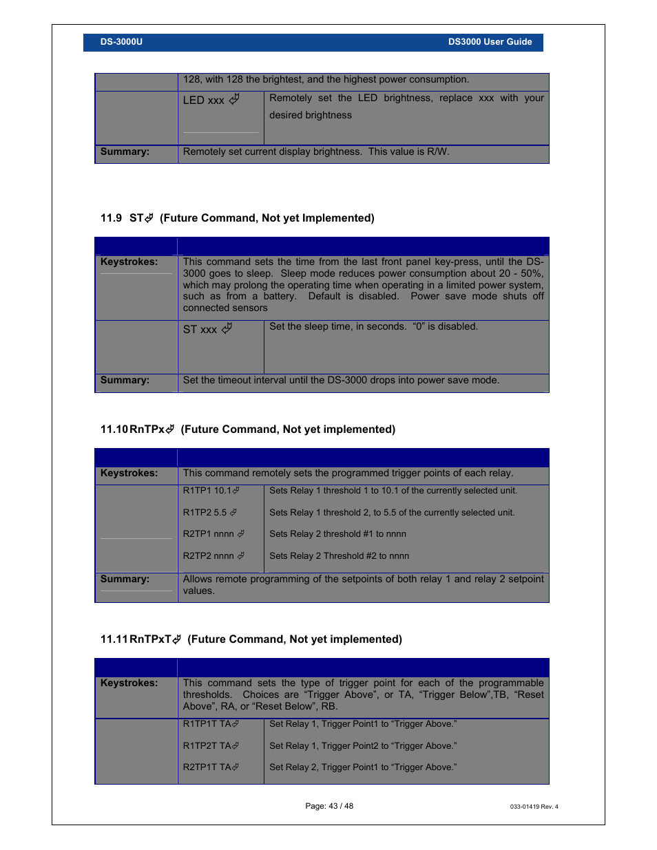Loadstar Sensors DS-3000 Digital Load Cell Display & Controller User Manual | Page 43 / 48
