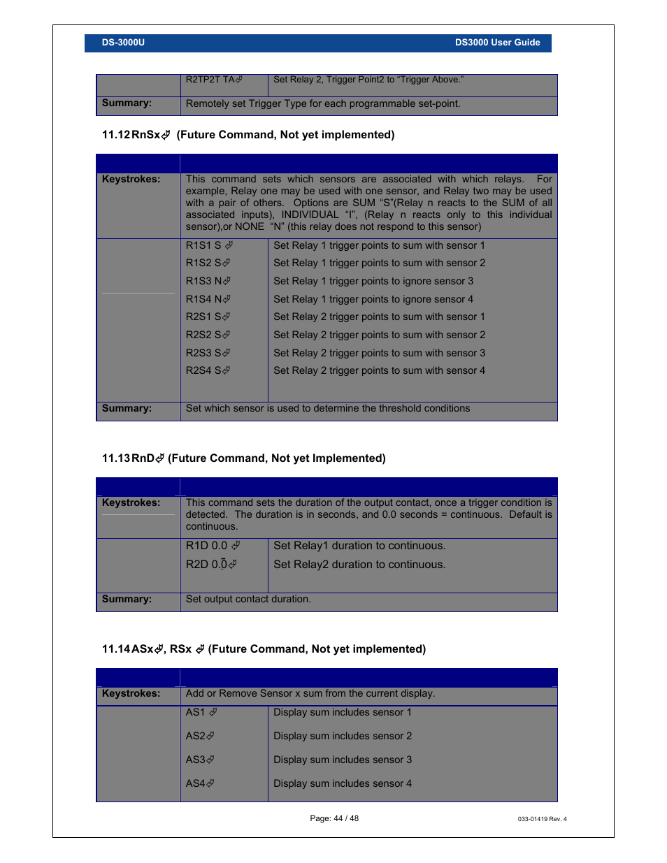 Loadstar Sensors DS-3000 Digital Load Cell Display & Controller User Manual | Page 44 / 48