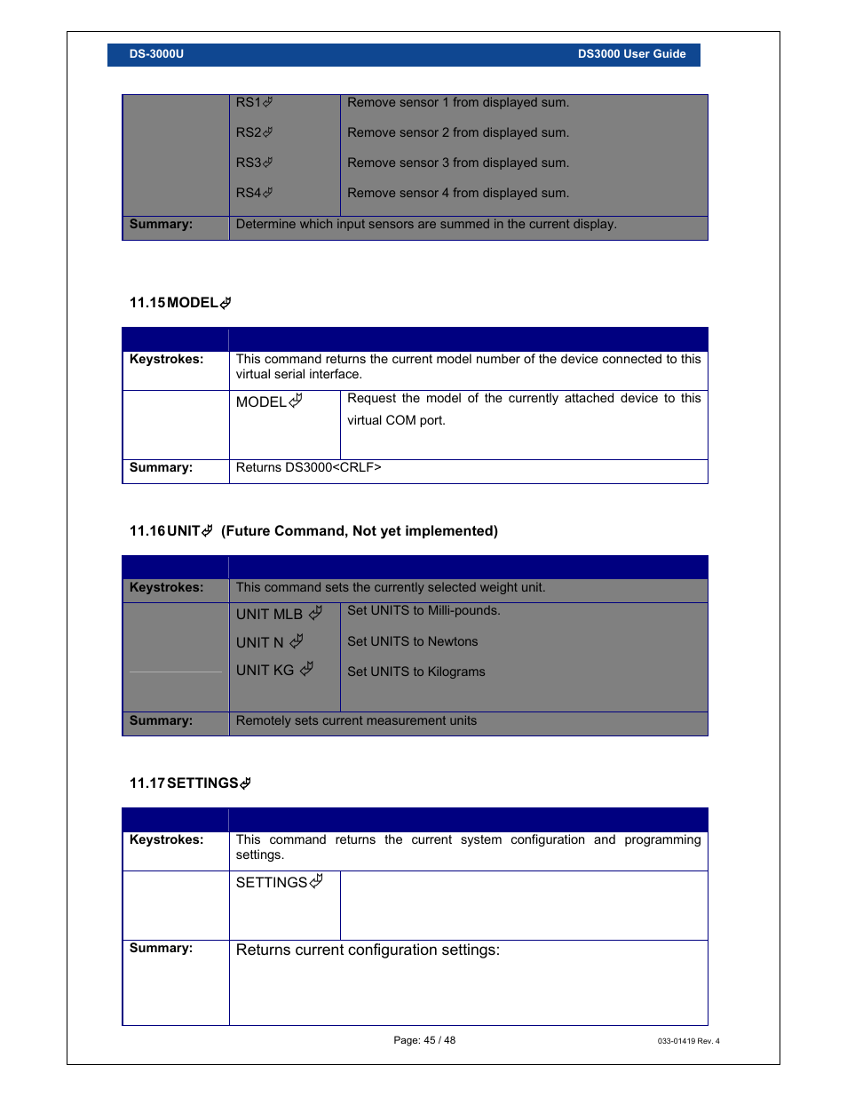 Loadstar Sensors DS-3000 Digital Load Cell Display & Controller User Manual | Page 45 / 48